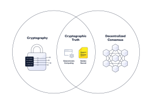 Web3.0 区块链技术具有哪些功能？